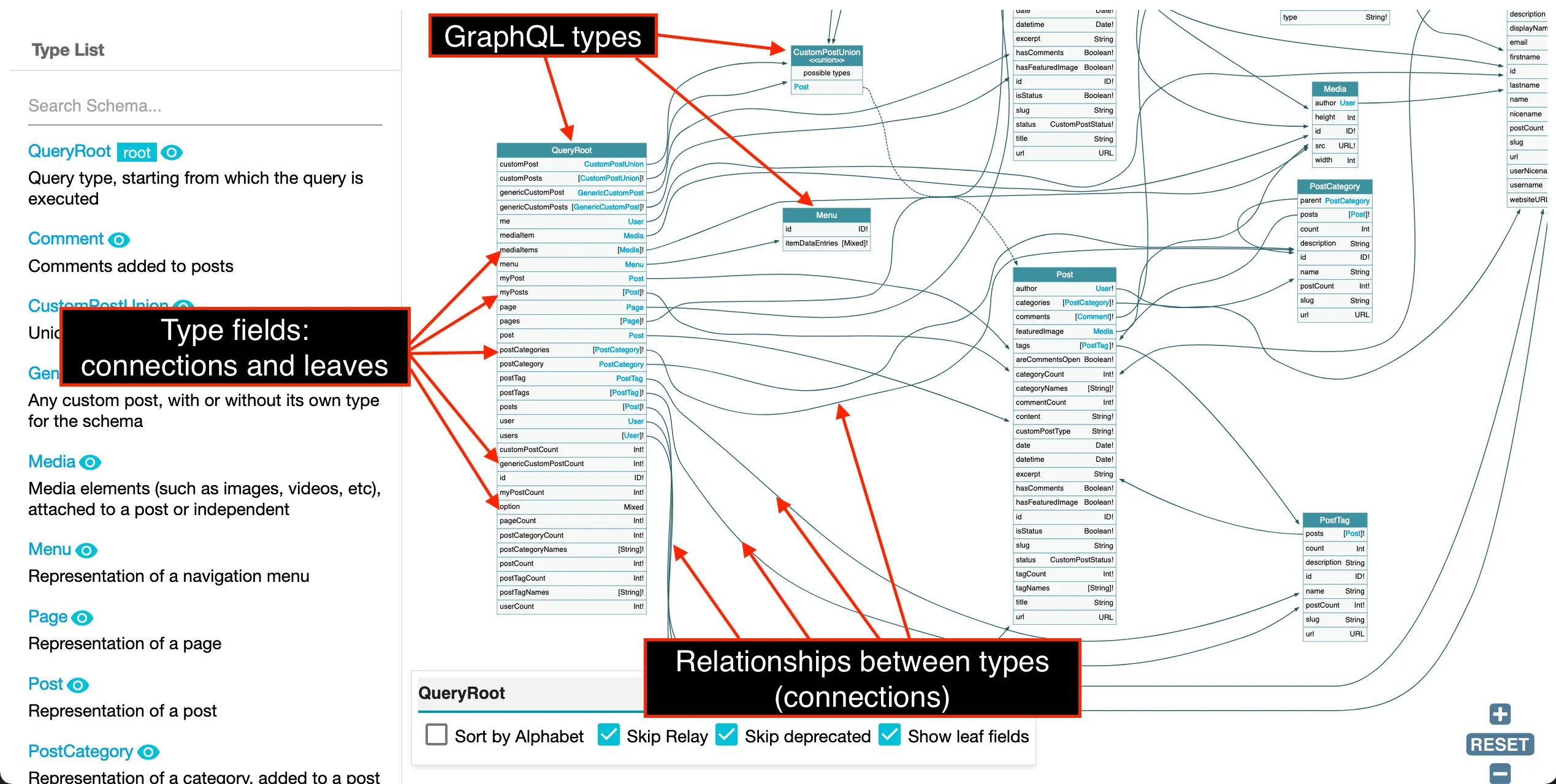 Schema-elements Schema-elements