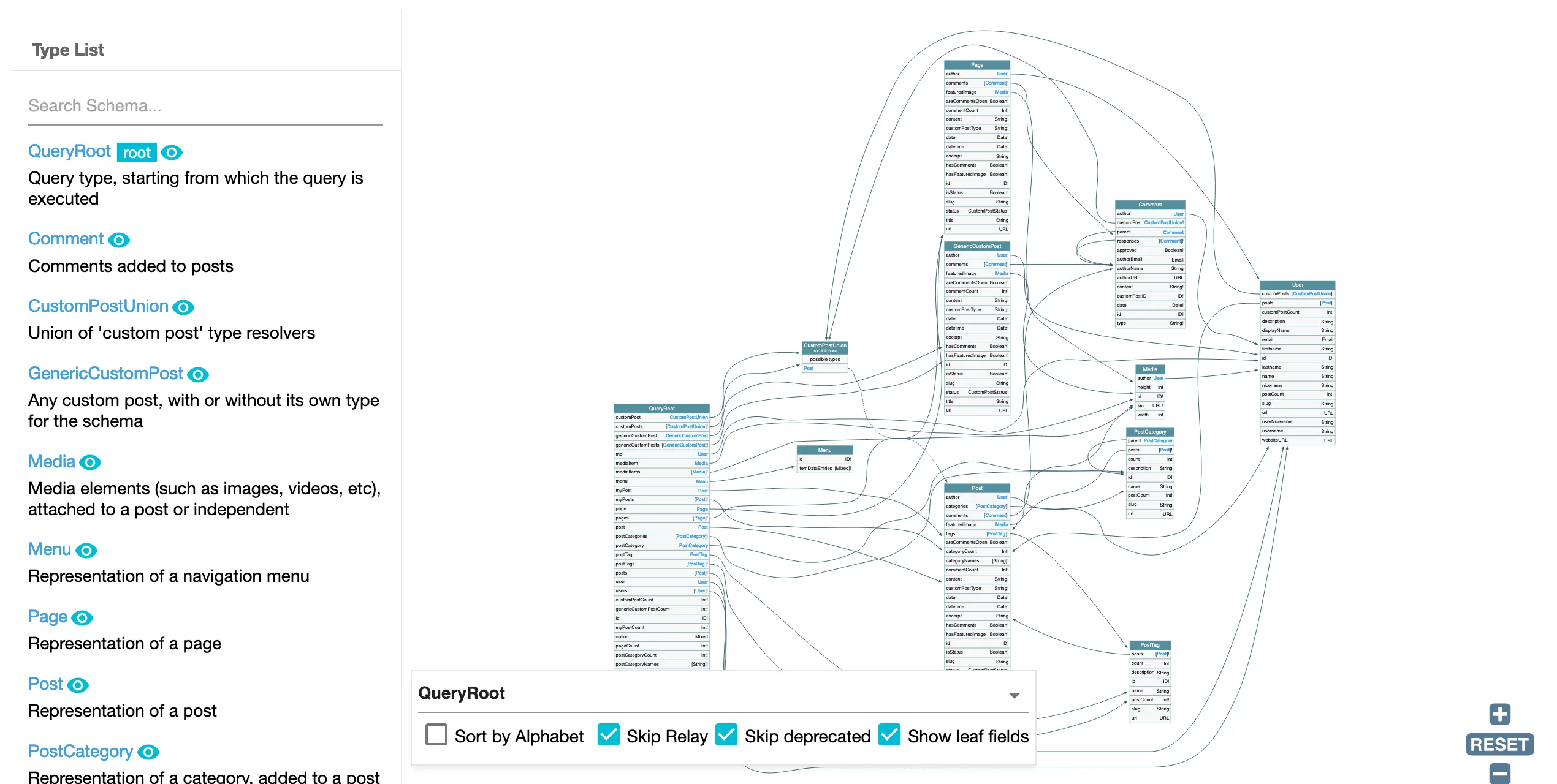 Visualizing the schema for querying data Visualizing the schema for querying data
