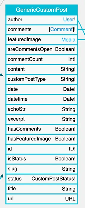 Generic Custom Post Generic Custom Post